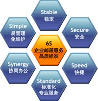 供应自邮VIP30天顾问服务